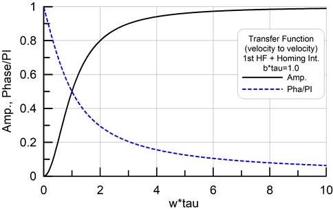 Fig. 9 Fig. 9