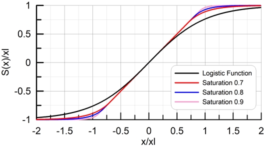 Fig. 10 Fig. 10