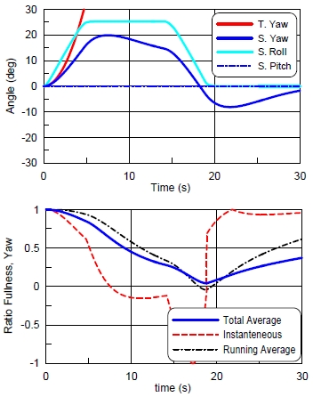 Fig. 14 Fig. 14