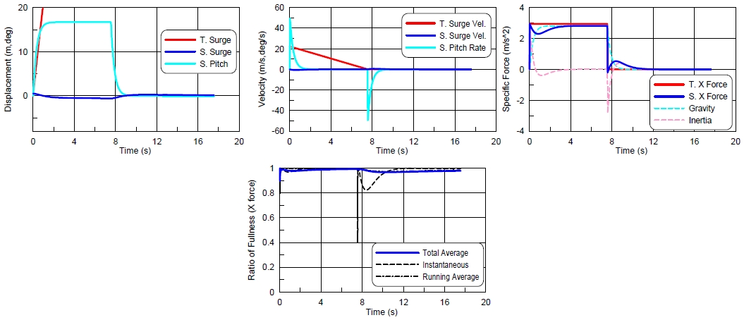 Fig. 17 Fig. 17