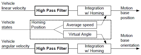 Fig. 2 Fig. 2