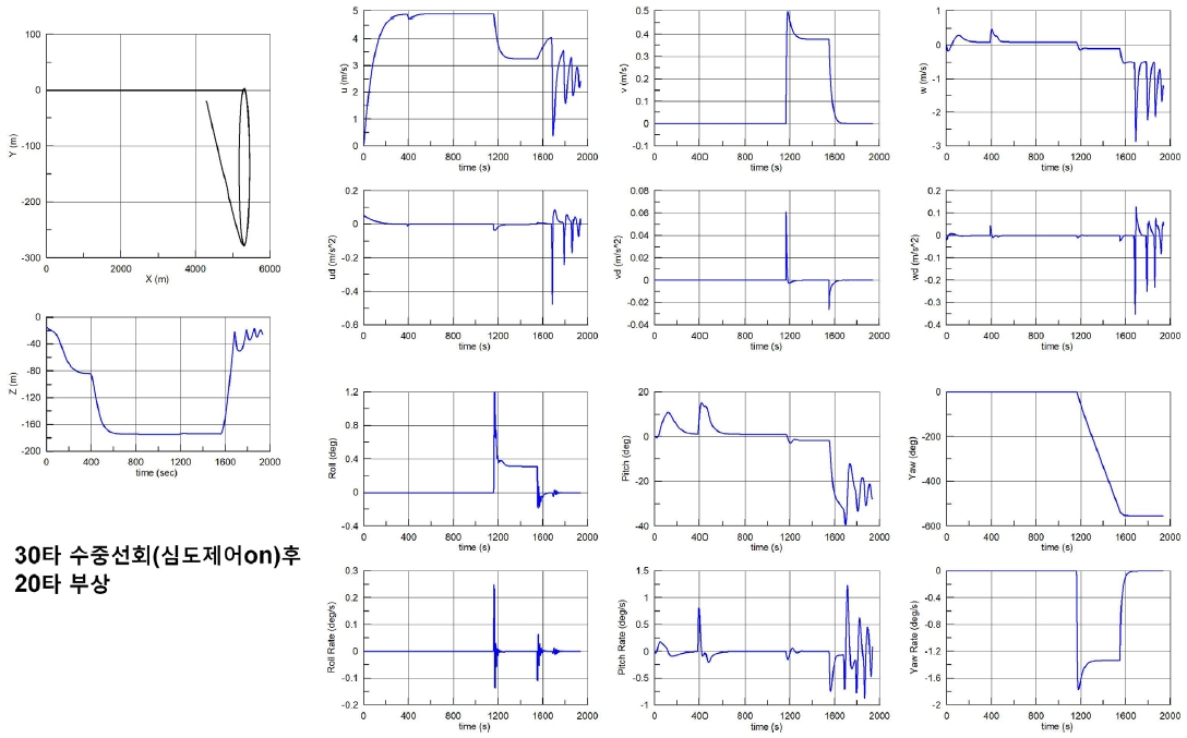 Fig. 8 Fig. 8