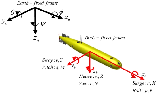 Fig. 1 Fig. 1