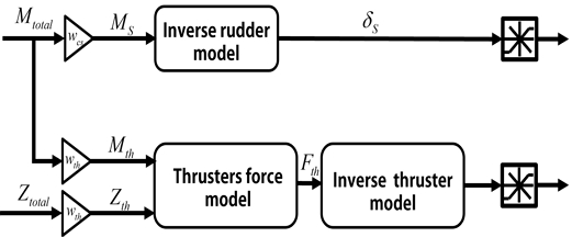 Fig. 7 Fig. 7