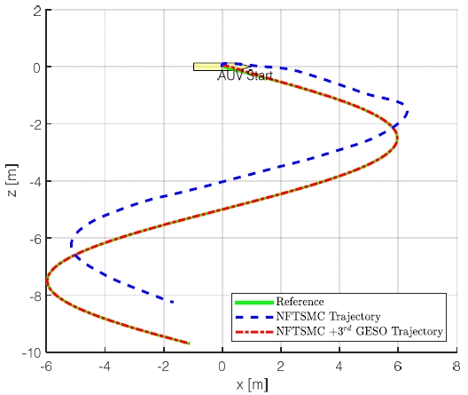 Fig. 12 Fig. 12