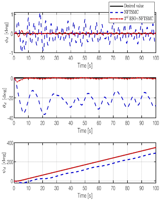 Fig. 15 Fig. 15