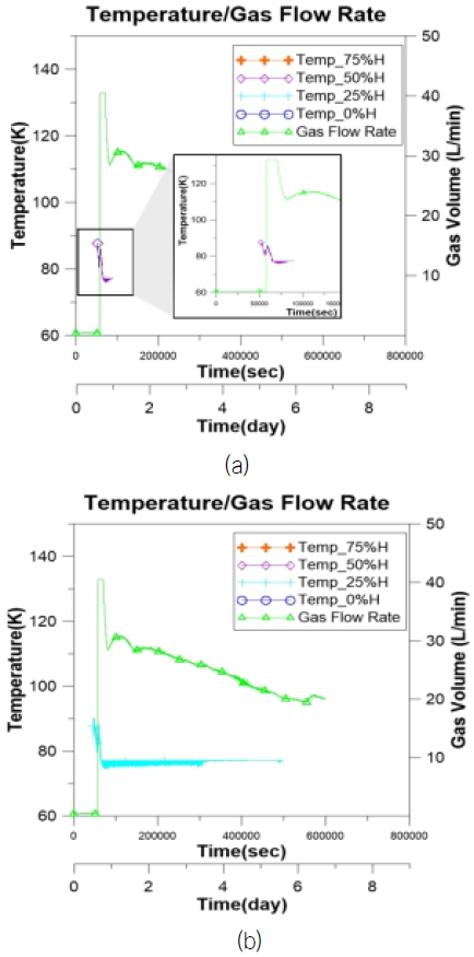 Fig. 7 Fig. 7
