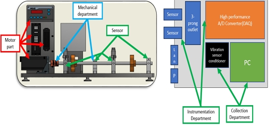 Fig. 3 Fig. 3
