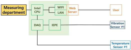 Fig. 6 Fig. 6
