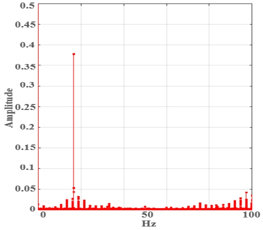 Fig. 17 Fig. 17