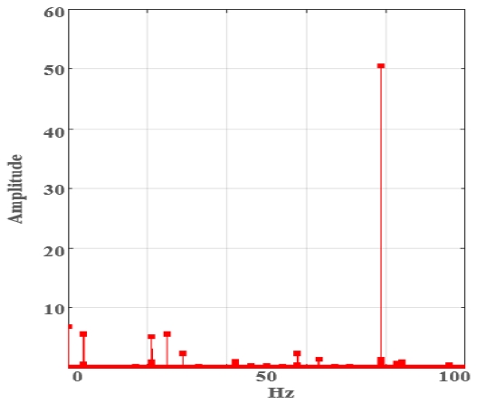 Fig. 18 Fig. 18