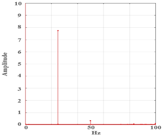 Fig. 19 Fig. 19