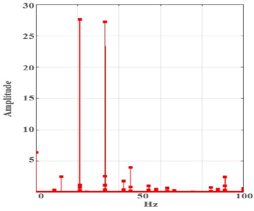 Fig. 20 Fig. 20
