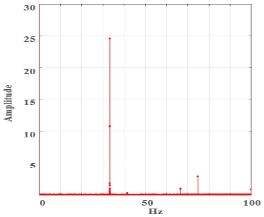 Fig. 21 Fig. 21