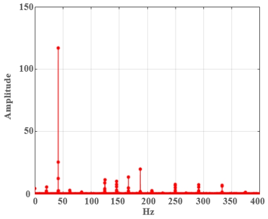 Fig. 22 Fig. 22