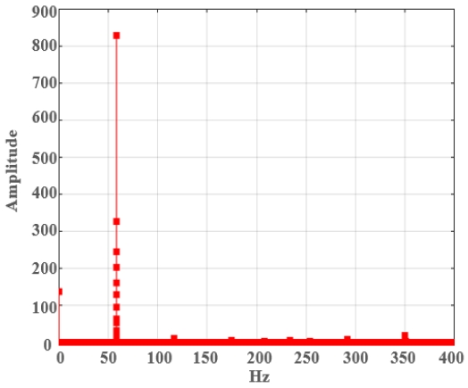 Fig. 27 Fig. 27