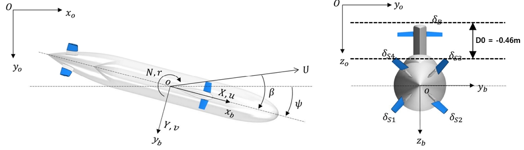 Fig. 2 Fig. 2