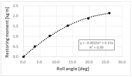 Fig. 5 Fig. 5