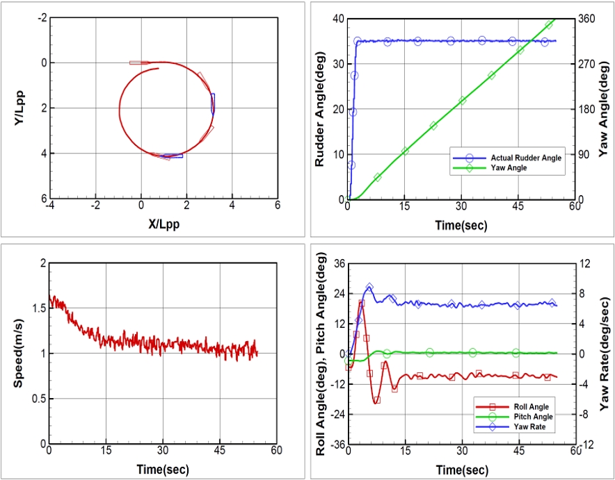 Fig. 6 Fig. 6