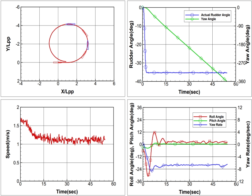 Fig. 7 Fig. 7