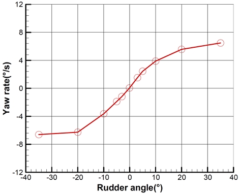Fig. 12 Fig. 12