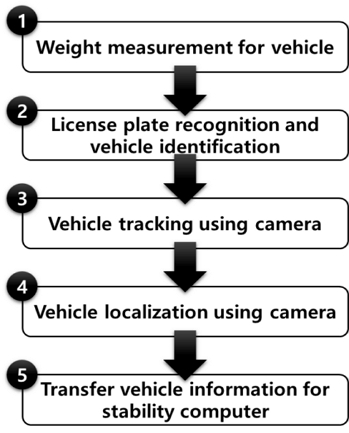Fig. 2 Fig. 2
