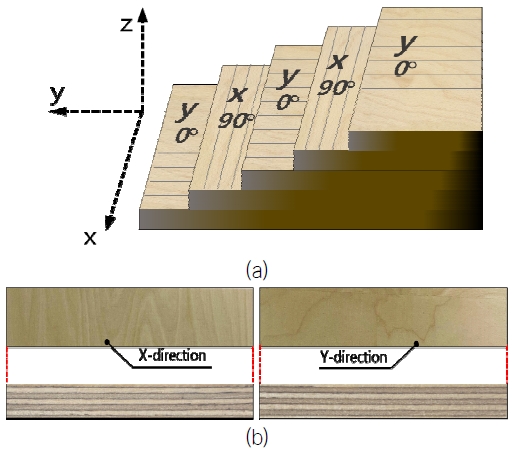 Fig. 3 Fig. 3