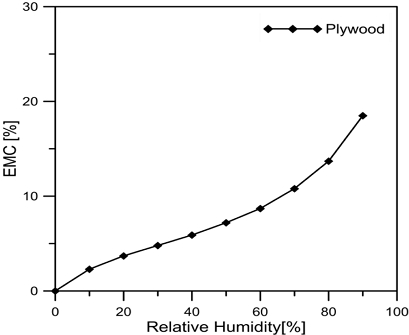 Fig. 4 Fig. 4