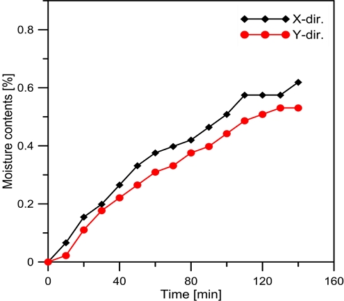 Fig. 7 Fig. 7
