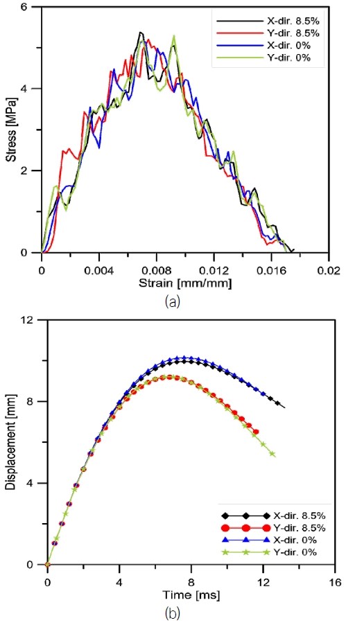 Fig. 11 Fig. 11