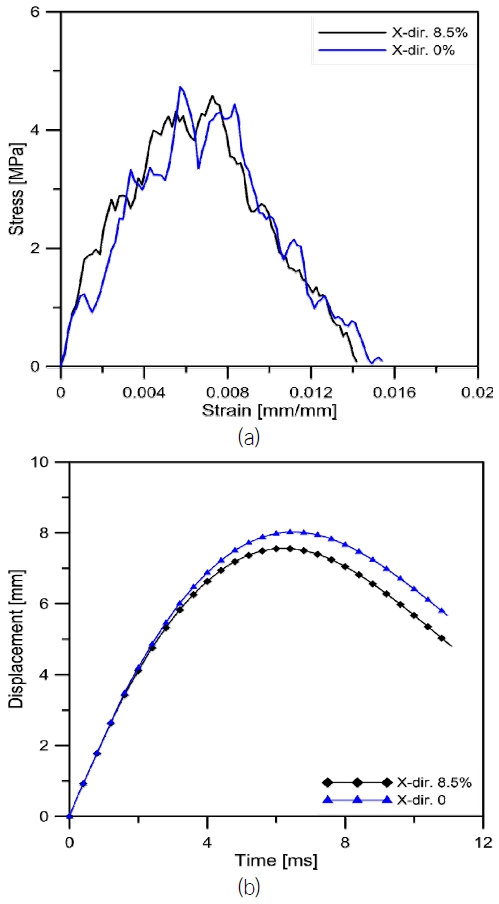 Fig. 12 Fig. 12