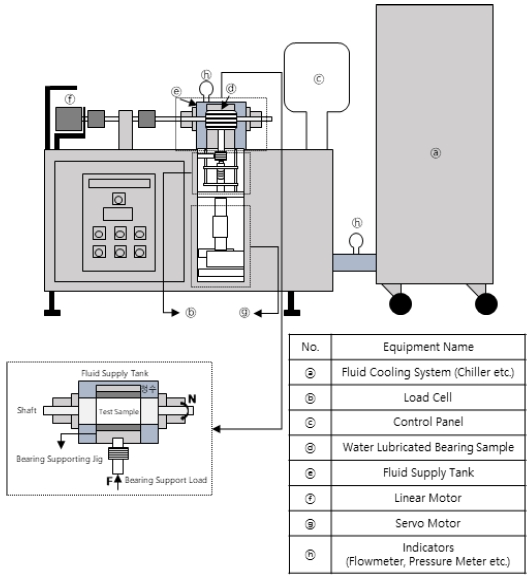 Fig. 2 Fig. 2