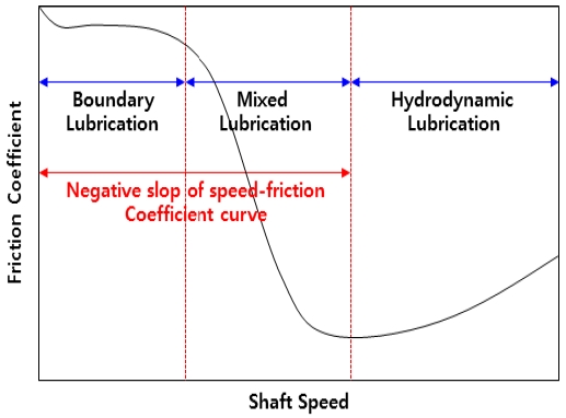 Fig. 4 Fig. 4