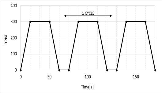 Fig. 5 Fig. 5