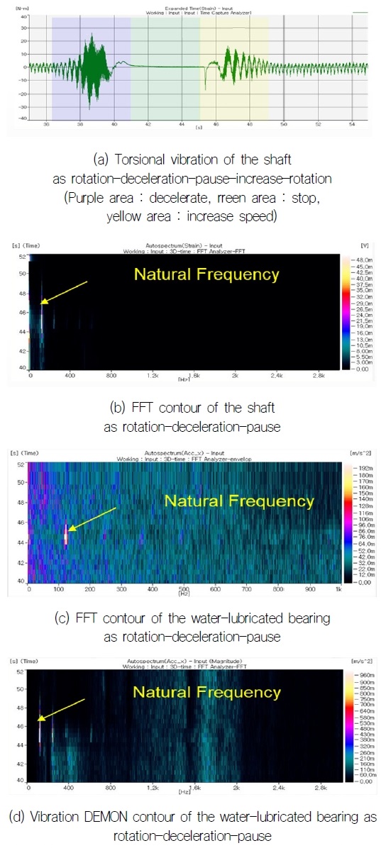 Fig. 6 Fig. 6