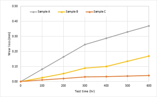 Fig. 11 Fig. 11