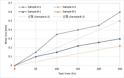 Fig. 12 Fig. 12