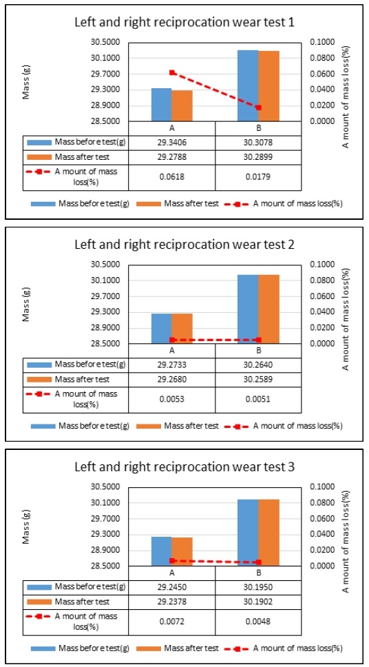 Fig. 14 Fig. 14