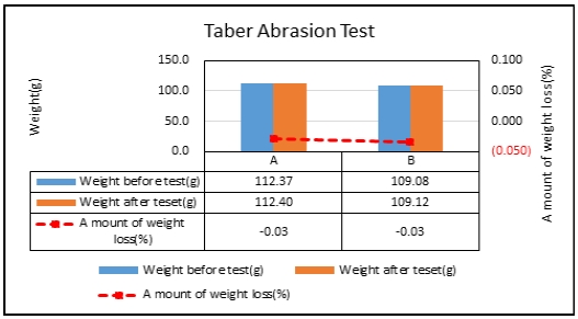 Fig. 16 Fig. 16