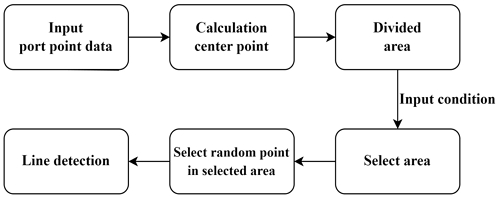 Fig. 5 Fig. 5