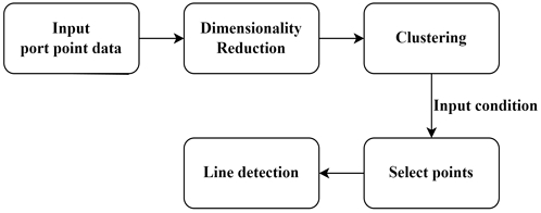 Fig. 6 Fig. 6