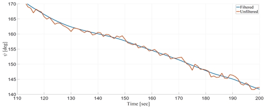 Fig. 14 Fig. 14