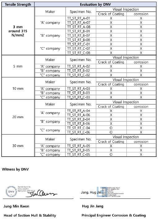 Fig. 22
