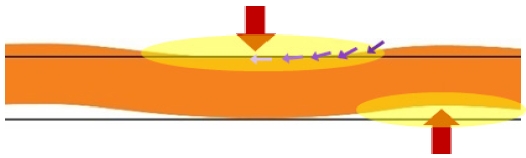 Fig. 3 Fig. 3