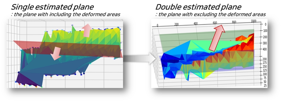 Fig. 7 Fig. 7
