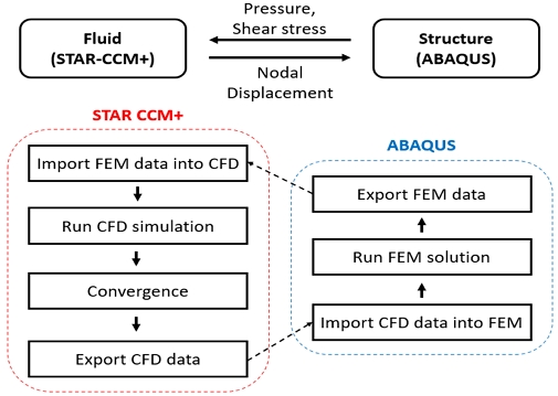 Fig. 1 Fig. 1
