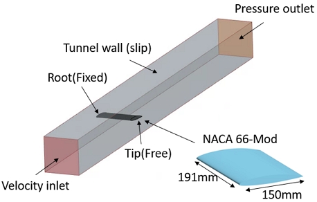 Fig. 2 Fig. 2