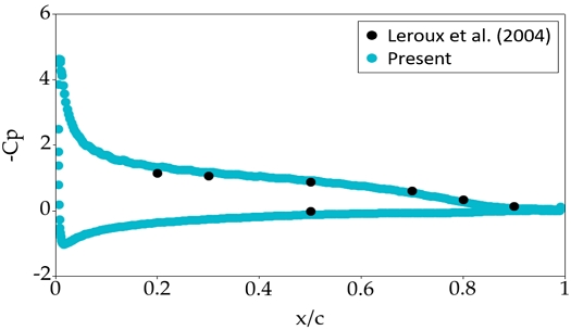 Fig. 3 Fig. 3