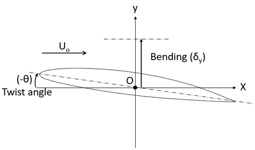 Fig. 6 Fig. 6