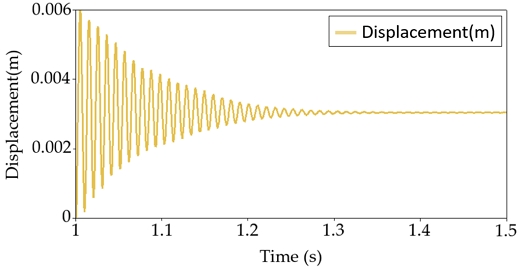Fig. 7 Fig. 7